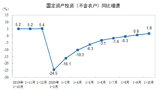 b2.2%1-10½b̽y(tng)Ӌ(j)(sh)(j)t